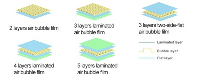 Línea de extrusión de plástico burbuja (3 capas)